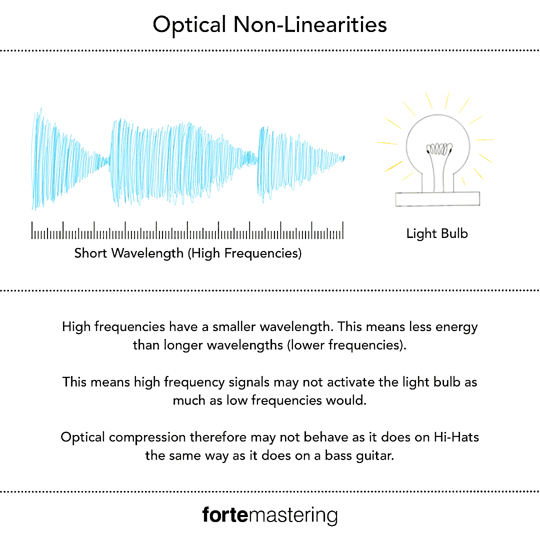 OPTICAL Compressors Explained - How They Work | Forte Mastering
